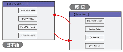 表示言語の切り替え機能