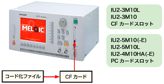 ユーザプログラムの書き換え機能