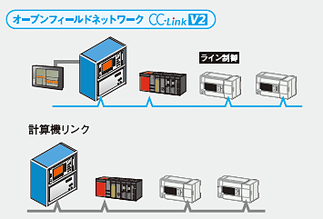 シーケンサとの接続