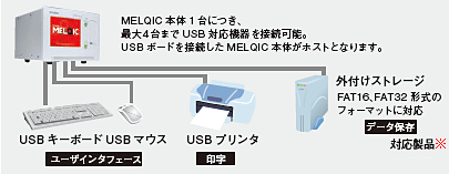 USB機器との接続