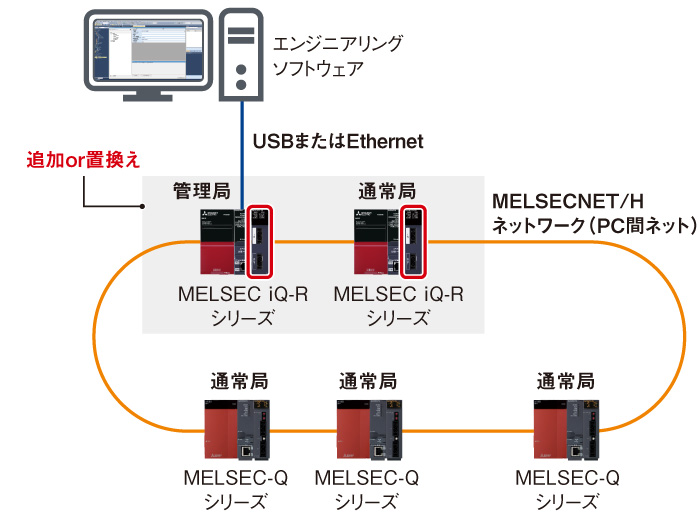 MELSEC-Qシリーズのプログラムを簡単流用