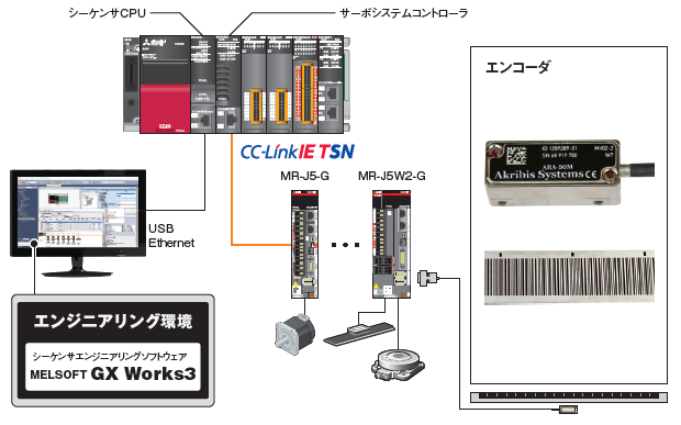 システム構成 イメージ