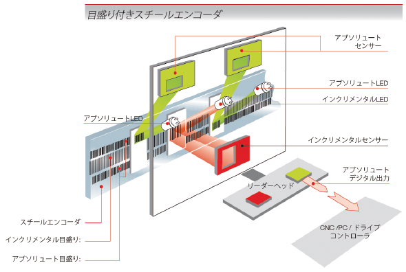 ABS ST1342A/ABS ST1341A