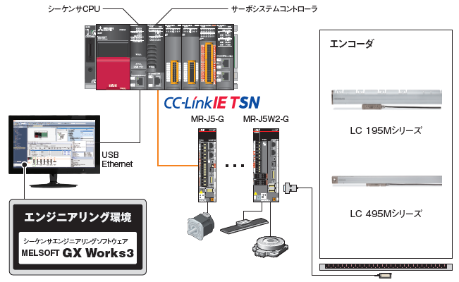 システム構成 イメージ