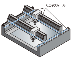 タンデム制御 イラスト