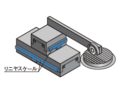 マルチヘッド制御 イラスト
