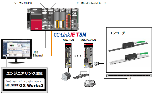 システム構成 イメージ