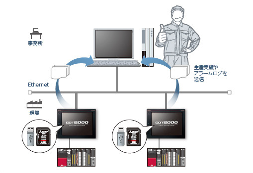 GOTなら解決できます!