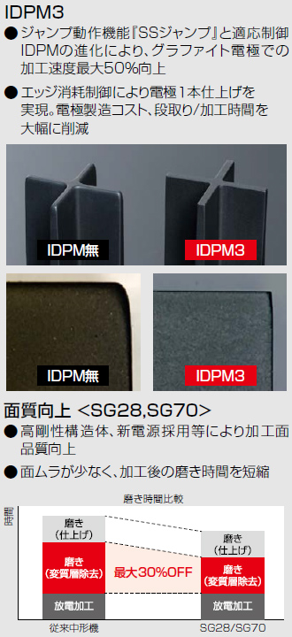 高生産性 IDPM3 画質向上＜SG28,SG70＞