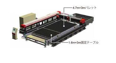 例3:長さ4.7m APC + 固定テーブル