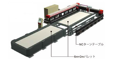 例4:2m幅 APC + NCターンテーブル