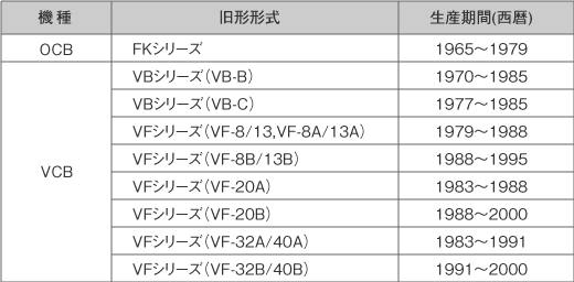 高圧遮断器の旧形形式と生産期間