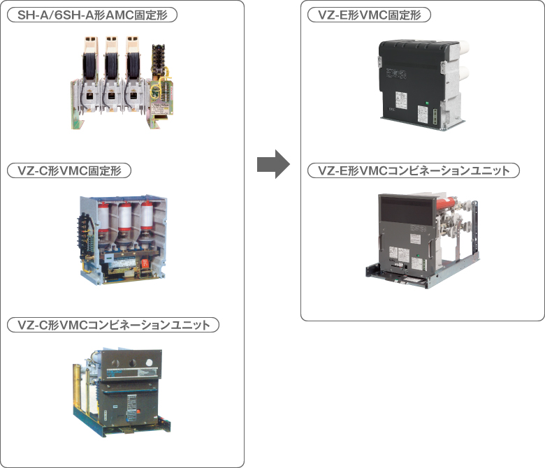 固定形・コンビネーションユニット(旧形)から固定形・コンビネーションユニット(現行)への更新例