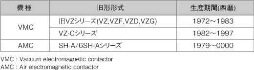 高圧電磁接触器の旧形形式と生産期間