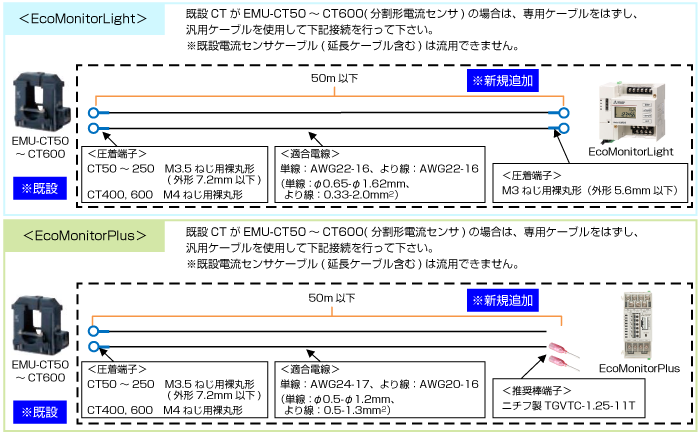 EMU-CT50～CT600の場合の接続方法
