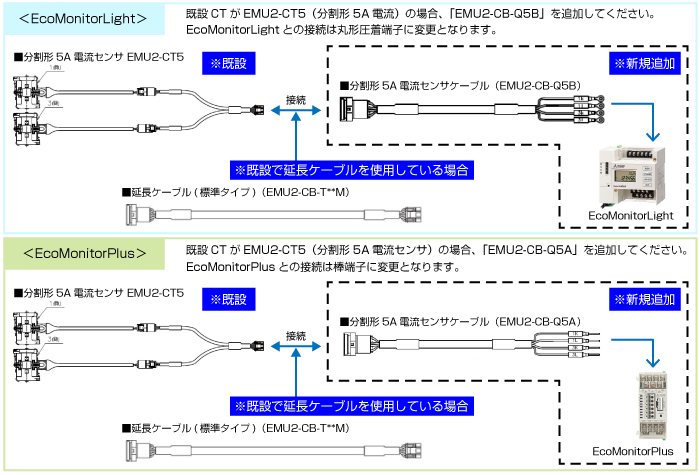 EMU2-CT5の場合の接続方法
