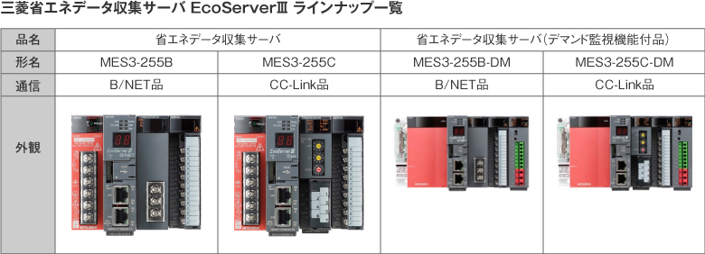 三菱省エネデータ収集サーバEcoServerⅢラインナップ一覧