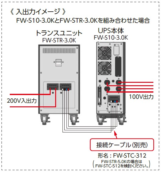 出力電圧を選択可能 FW-STR-3.0K/5.0K