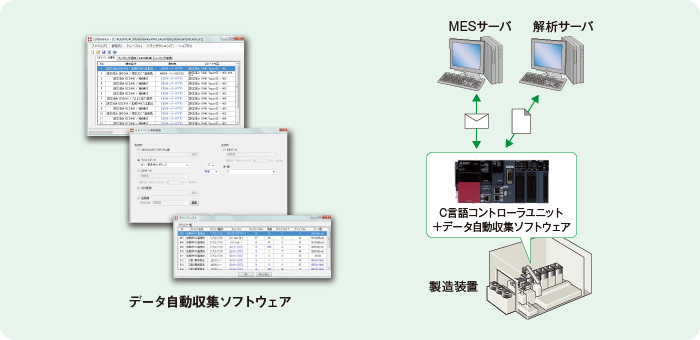 データマイニングシステム（データ自動収集ソフトウェア＋データ解析ツール）