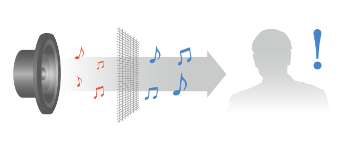 音質劣化補正技術 DIATONE リニアフェイズ イメージ図