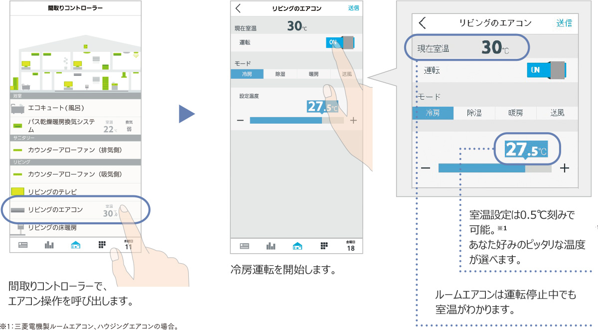 間取りコントローラーで、エアコン操作を呼び出します。冷房運転を開始します。室温設定は0.5度刻みで可能。あなた好みのピッタリな温度が選べます。ルームエアコンは運転停止中でも室温がわかります。