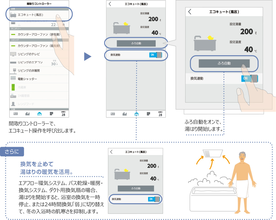 間取りコントローラーで、エコキュート操作を呼び出します。ふろ自動をオンで、湯はり開始します。さらに換気を止めて湯はりの暖気を活用。