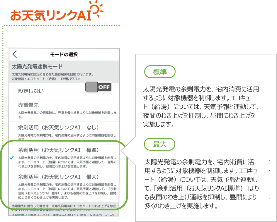 お天気リンクAI