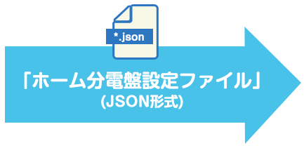 「ホーム分電盤設定ファイル」(JSON形式)