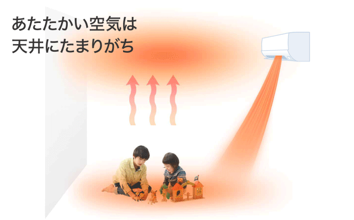 ハイブリッド運転