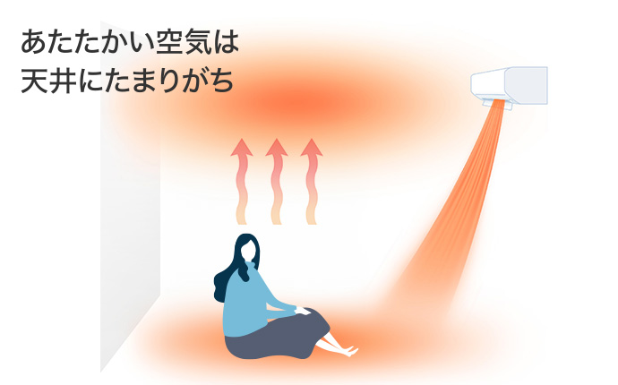 ハイブリッド運転