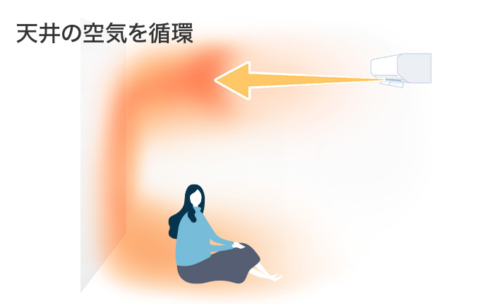 ハイブリッド運転