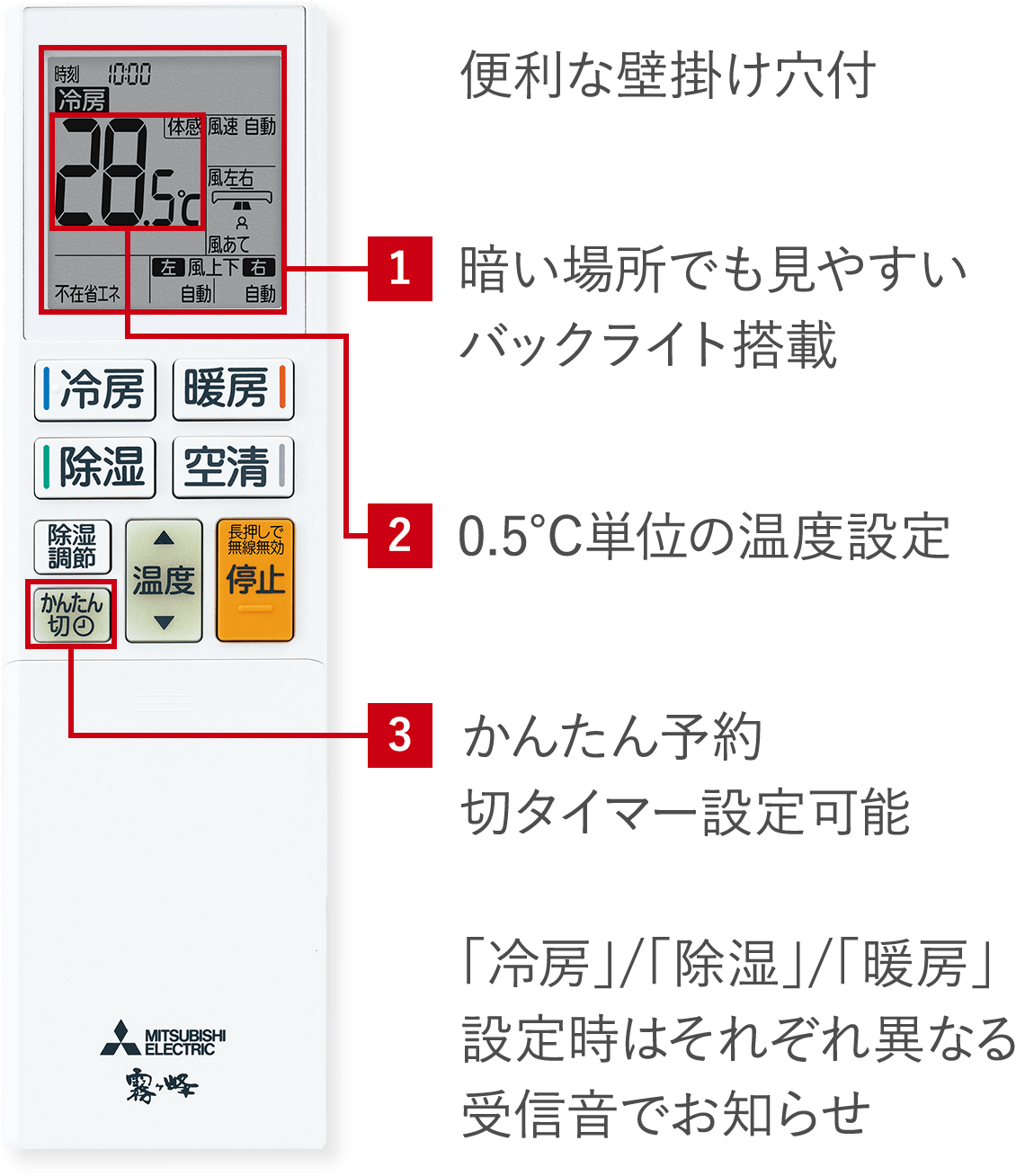 便利な壁掛け穴付 1.暗い場所でも見やすいバックライト搭載、2.0.5℃単位の温度設定、3.かんたん予約 切タイマー設定可能「冷房」/「除湿」/「暖房」設定時はそれぞれ異なる受信音でお知らせ