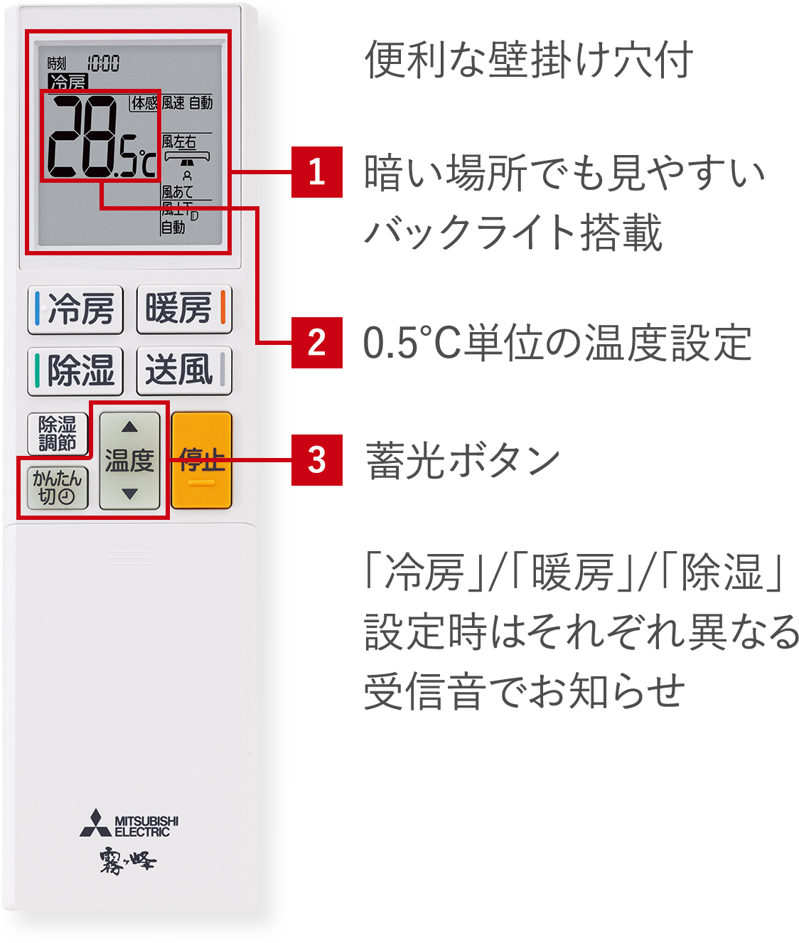 便利な壁掛け穴付 1.暗い場所でも見やすいバックライト搭載、2.0.5℃単位の温度設定、3.蓄光ボタン 「冷房」/「暖房」/「除湿」設定時はそれぞれ異なる受信音でお知らせ