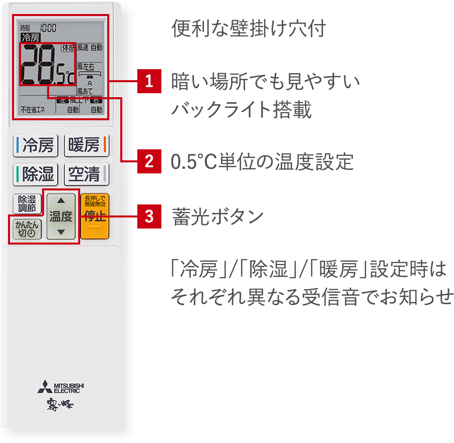 便利な壁掛け穴付 1.暗い場所でも見やすいバックライト搭載、2.0.5℃単位の温度設定、3.蓄光ボタン 「冷房」/「除湿」/「暖房」設定時はそれぞれ異なる受信音でお知らせ