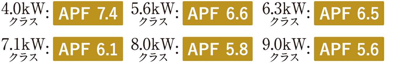 4.0kWクラス：APF 7.4 5.6kWクラス：APF 6.6 6.3kWクラス：APF 6.5 7.1kWクラス：APF 6.1 8.0kWクラス：APF 5.8 9.0kWクラス：APF 5.6