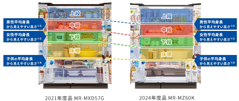 2021年度品MR-MXD57G 2024年度品MR-MZ60K