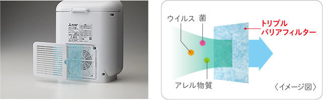 トリプルバリアフィルター※1