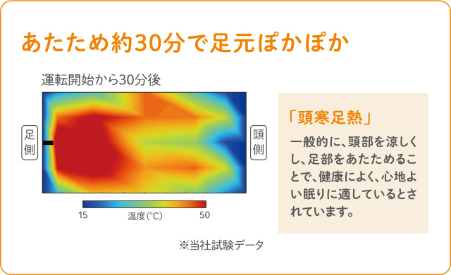 足元をあたためて快眠
