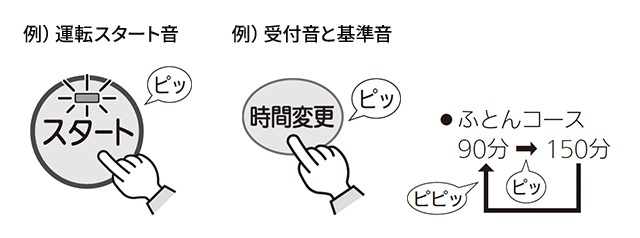 聞き取りやすさをアシスト