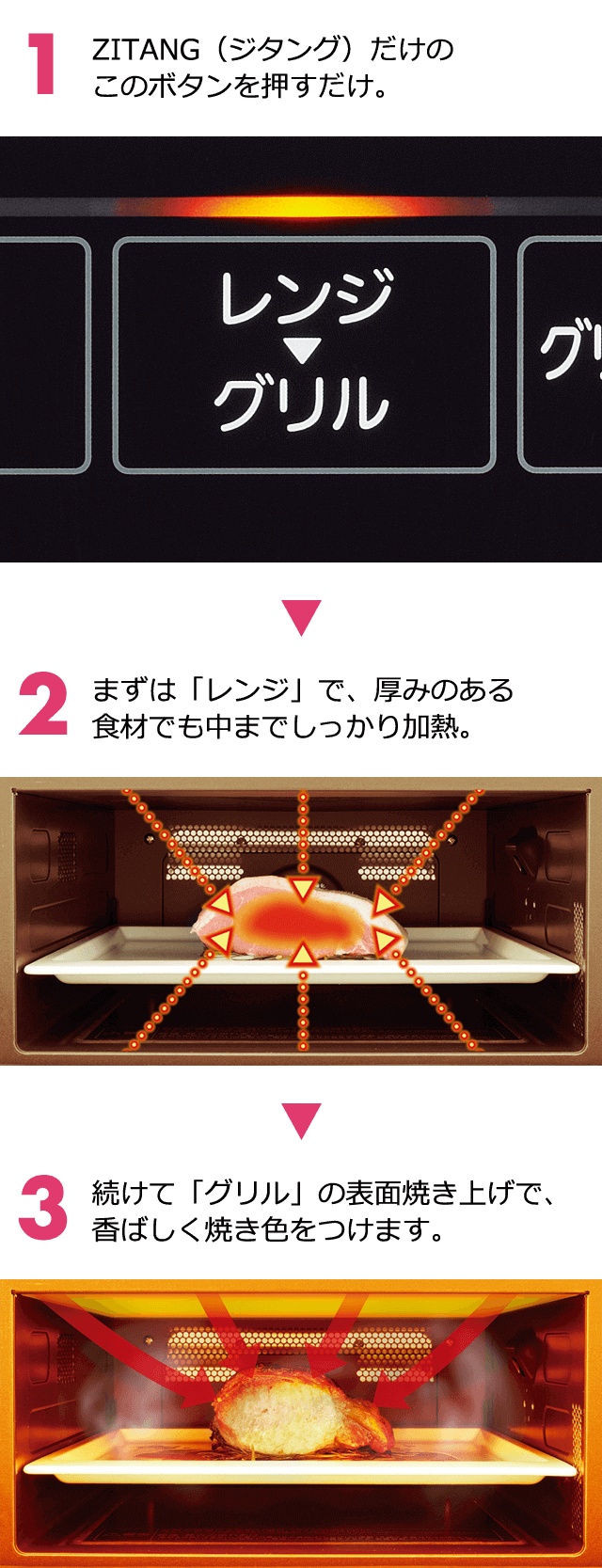 レンジ→グリルの自動リレー調理