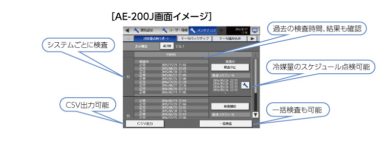 ［AE-200J画面イメージ］： システムごとに検査／過去の検査時間、結果も確認／［NEW］CSV出力可能／［NEW］冷媒量のスケジュール点検可能／一括検査も可能