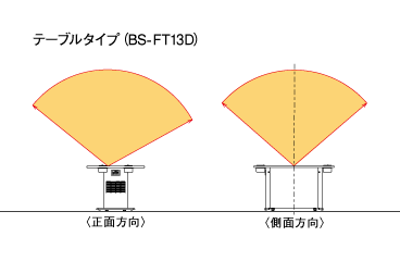 テーブルタイプ（BS-FT13D）