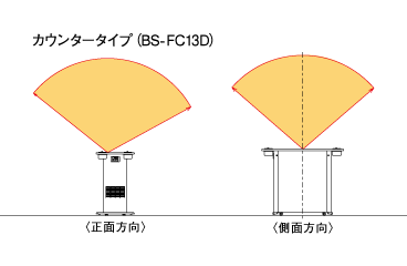 カウンタータイプ（BS-FC13D）
