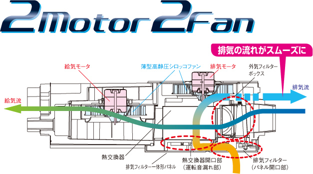 2motor2fan