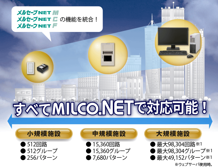 すべてMILCO.NETで対応可能
