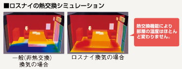 ロスナイの熱交換シミュレーション