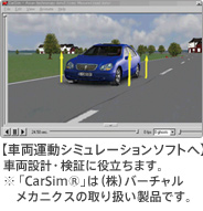 画像：【車両運動シミュレーションソフトへ】車両設計・検証に役立ちます。※「カーシム（R）」は（株）バーチャルメカニクスの取り扱い製品です。