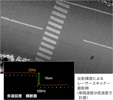 画像：反射輝度によるレーザースキャナー撮影例（車両速度は低速度で計測）