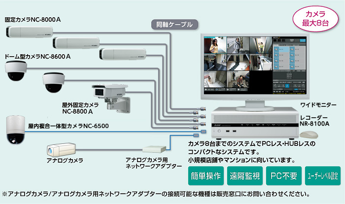 三菱電機 三菱ネットワークカメラ・システム：MELOOK μ＋/ さまざまな規模のシステム構築