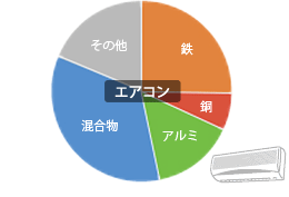 �摜�F�G�A�R���̃O���t